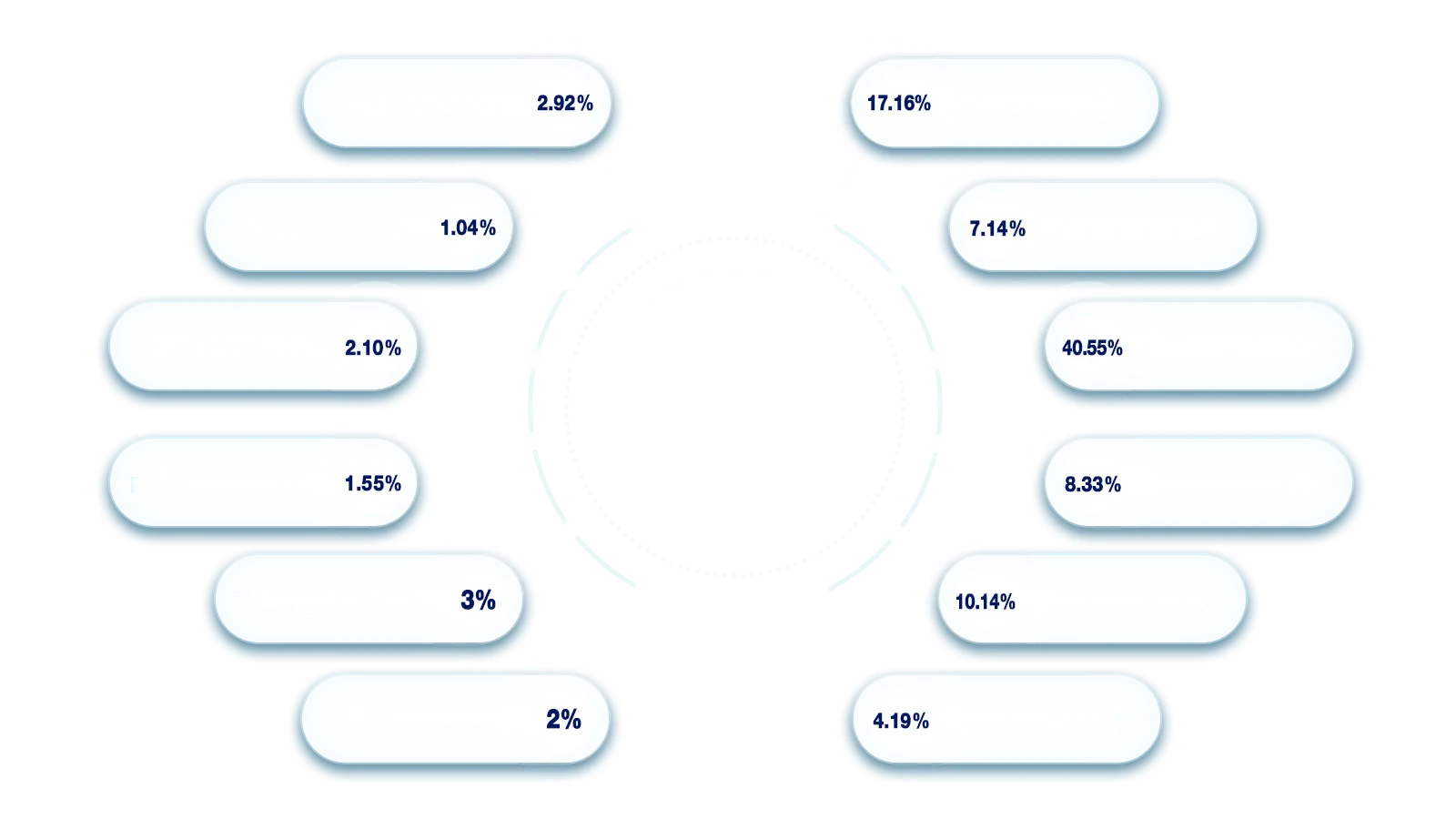 Token Details